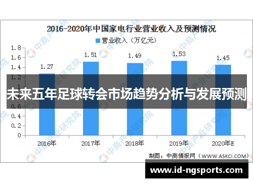 未来五年足球转会市场趋势分析与发展预测