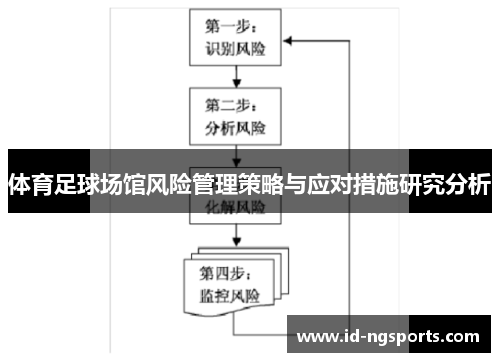 体育足球场馆风险管理策略与应对措施研究分析