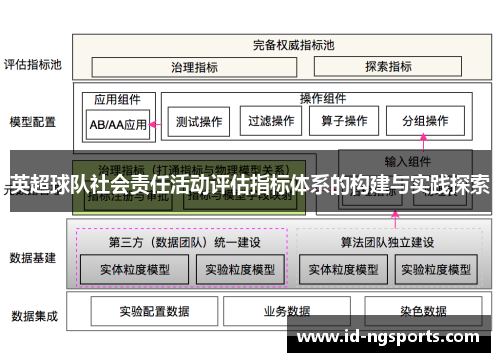 英超球队社会责任活动评估指标体系的构建与实践探索