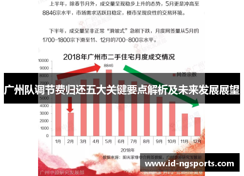 广州队调节费归还五大关键要点解析及未来发展展望