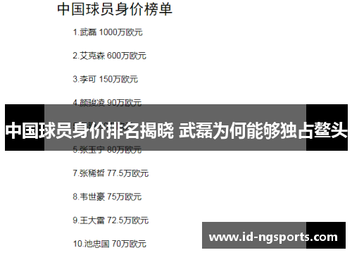 中国球员身价排名揭晓 武磊为何能够独占鳌头